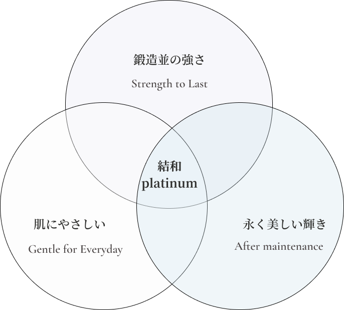 結和プラチナの3つの特徴
