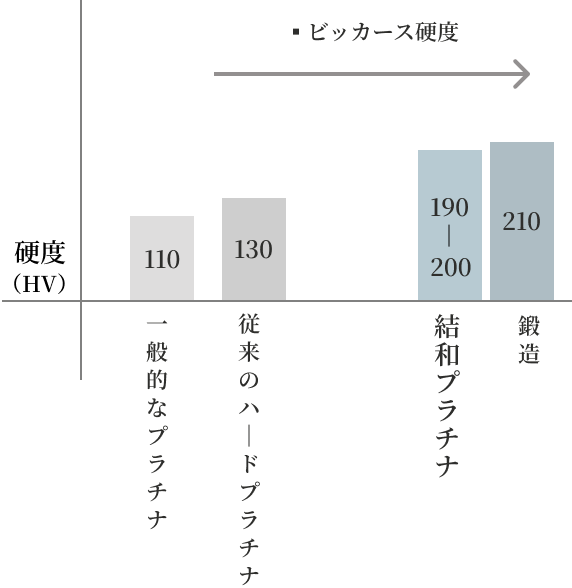 ビッカース硬度比較